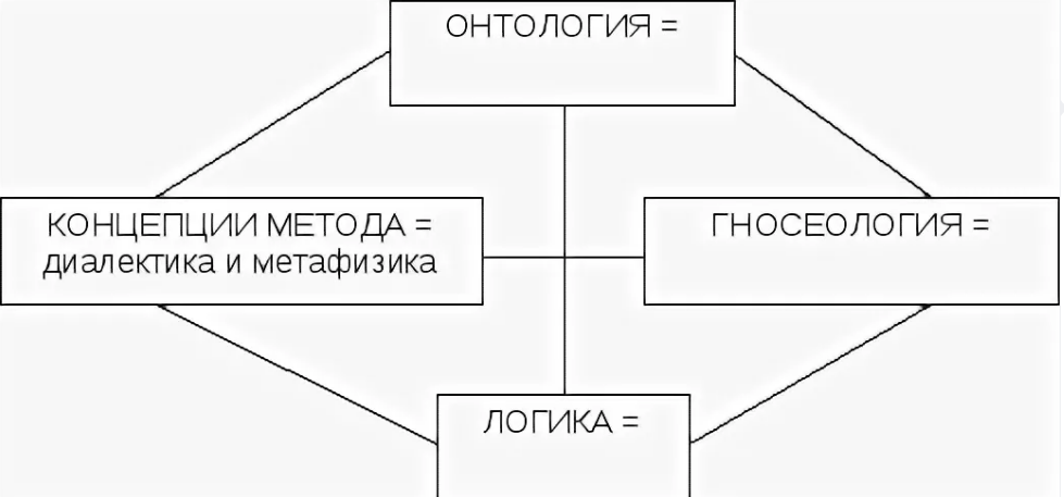 Онтологические и ценностные теории человека. Проблема необходимости и свободы личности