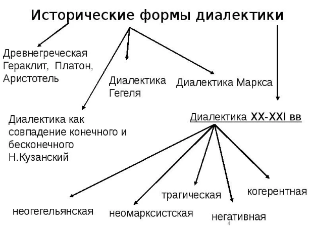 Основные сферы функционирования и развития общества, их диалектическое взаимодействие и единство