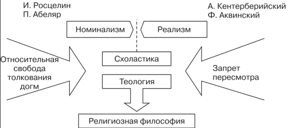 Основные теоретико-методологические подходы к осмыслению общества: социальный номинализм и социальный реализм 