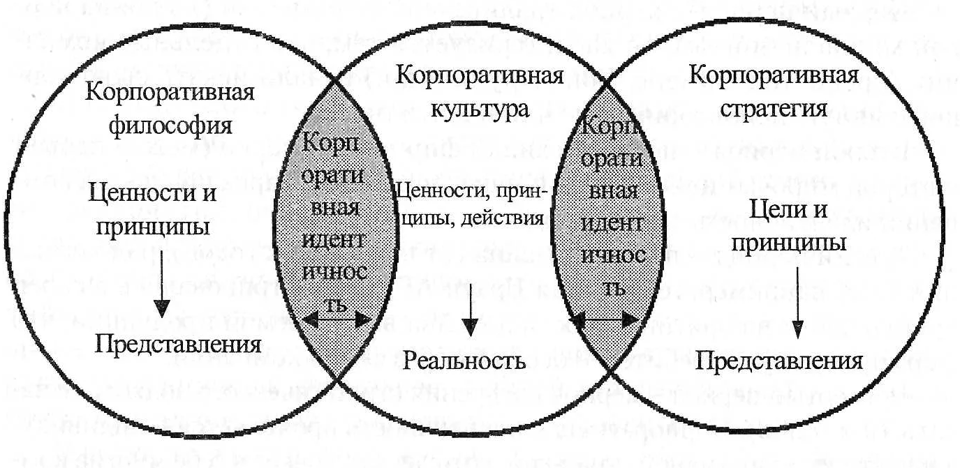 Корпоративная культура в организации - История возникновения и развития корпоративной культуры