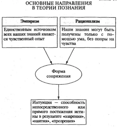 Особенности науки нового времени