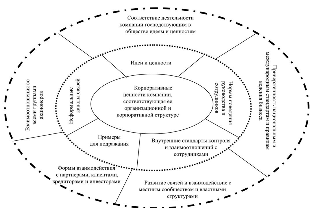 Формирование корпоративного имиджа компании - Структурные модели и этапы формирования корпоративного имиджа