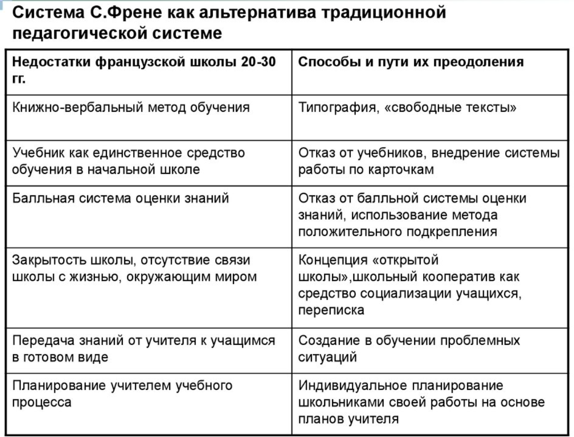 Воспитание в школе Cелестена Френе - Новые материальные средства управления и образования