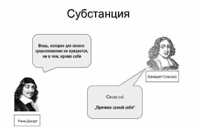 Понятие субстанции в метафизике 17-18 века, в трудах Декарта, Спинозы, Лейбница. Критика понятия субстанции Юмом -  Субстанция по Спинозе 