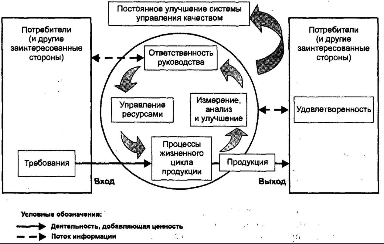 Корректирующие действия в системе менеджмента качества - Обзор правовых рамок для внедрения системы менеджмента качества (СМК) в организации