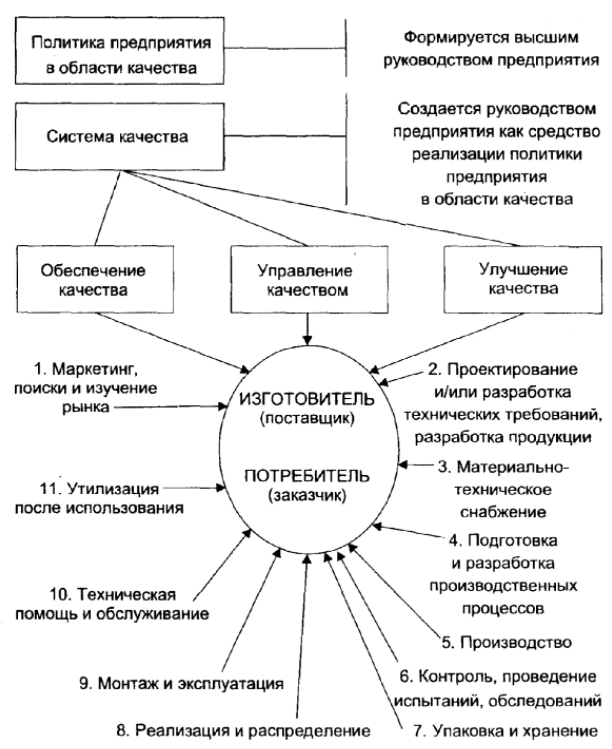 Качество управления деятельностью предприятия - Классификация предприятий