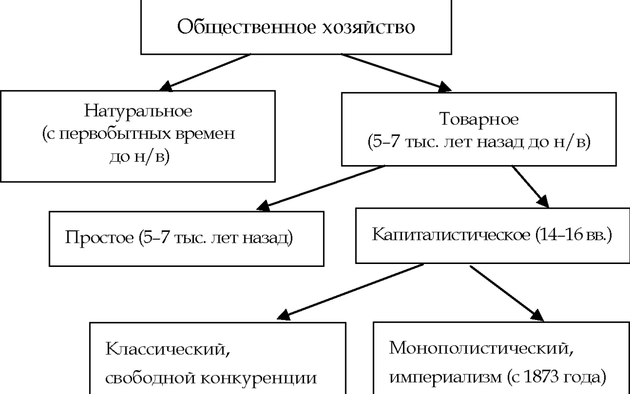 Классическая школа менеджмента - Постоянное и тесное сотрудничество между руководством и работниками