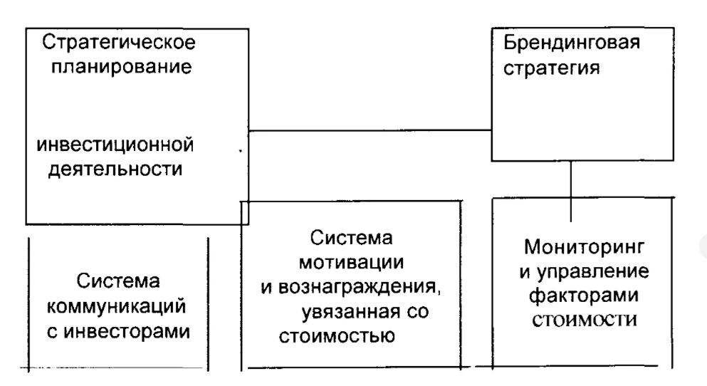 Корпоративно-правовое управление - Сущность корпоративного управления и его роль