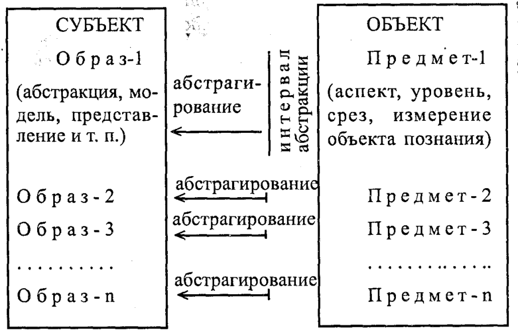 Субъект познания в современной гносеологии - Научное познание