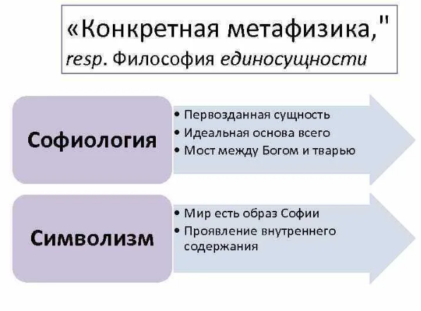 Конкретная метафизика П.А. Флоренского - Конкретная метафизика