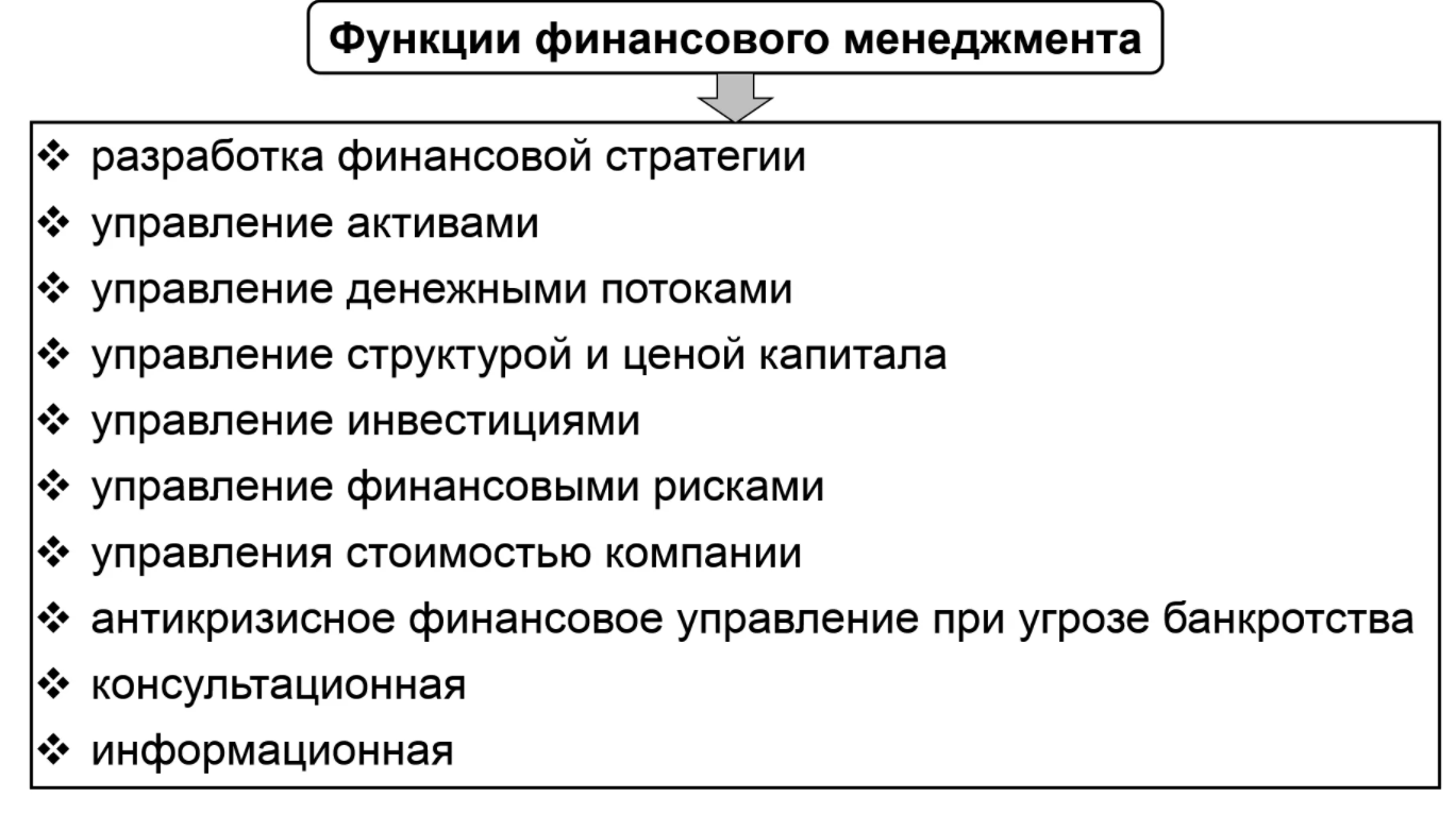 Корпоративное финансовое управление - Содержание и операционная сторона корпоративных финансов