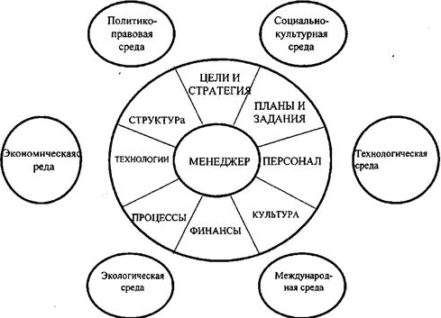 Формирование и развитие этики менеджмента - Этапы развития социальной и управленческой этики