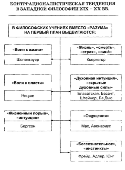 Сёрен Обю Кьеркегор, датский теолог, философ, писатель - Основные проблемы в философии С. Кьеркегора 