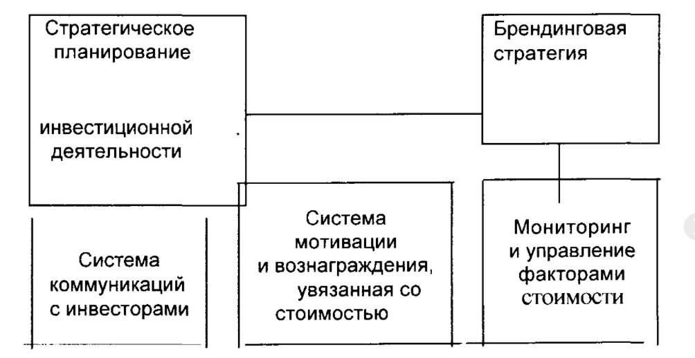 Кодекс корпоративного управления - Этическое содержание Кодекса поведения