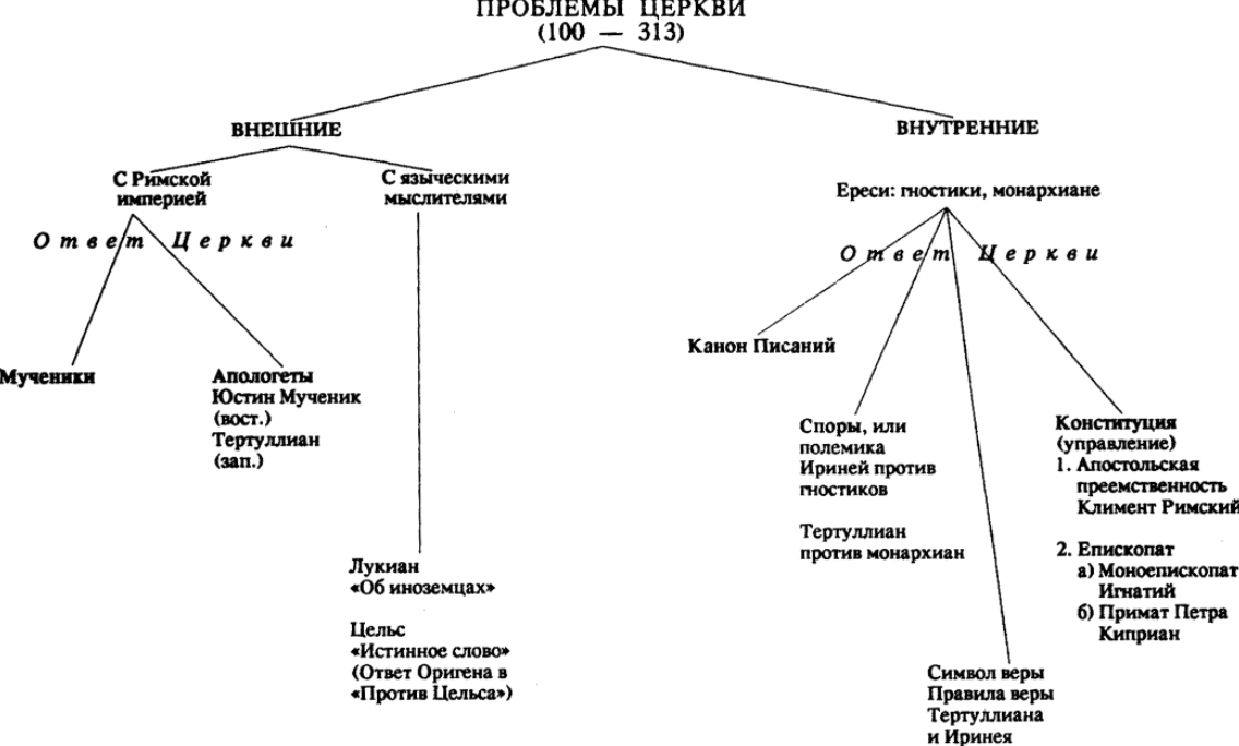 Симеон богослов, византийский философ-мистик - Христианство как доминанта Византийской культуры