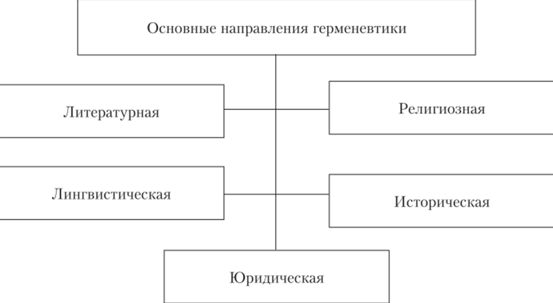 Герменевтика и культурная коммуникация - Герменевтическая (интерпретативная) антропология