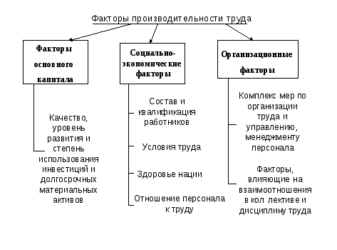 Проблема формирования взаимоотношений в коллективе - Сплочение коллектива и взаимоотношения внутри коллектива