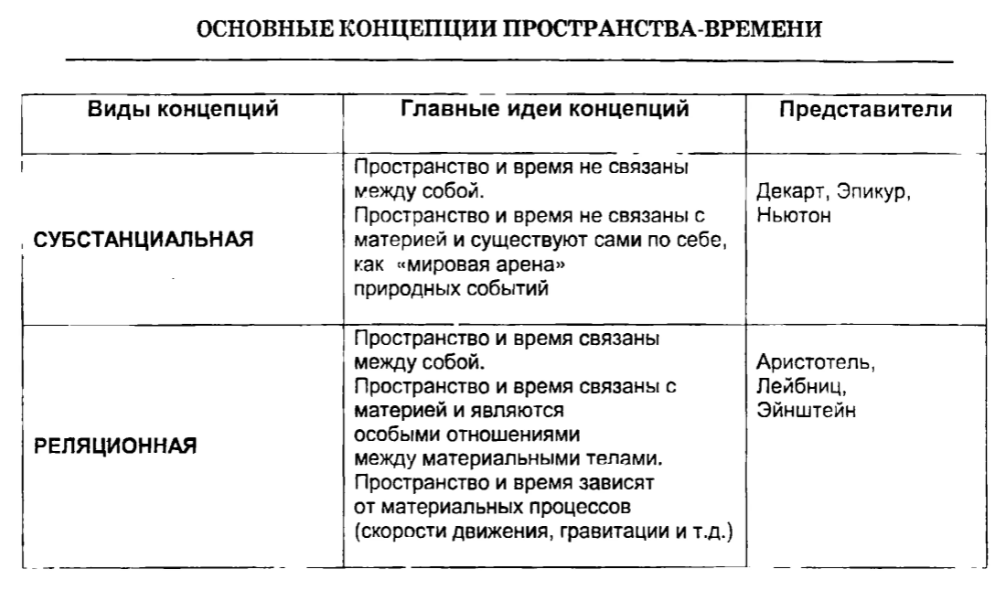 Сравнение философии нового времени и эпохи просвещения - Начало формирования философского мышления Нового времени 