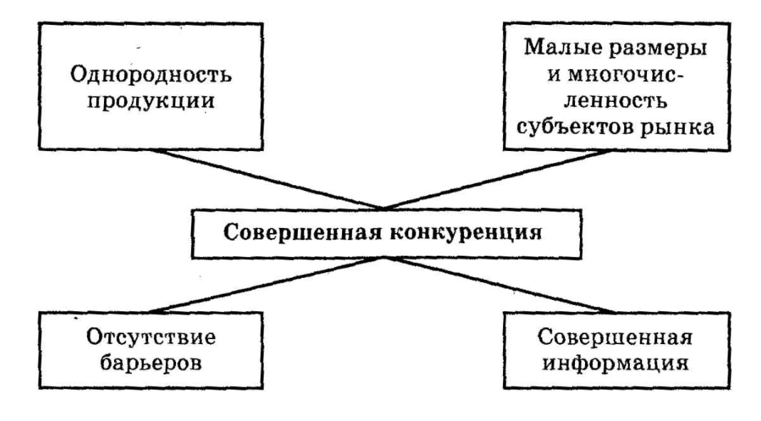 Конкуренция в менеджменте - Концепция управления