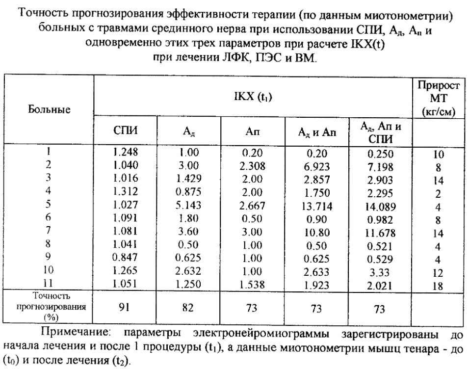 Критерии прогнозирования - Концепция прогнозирования