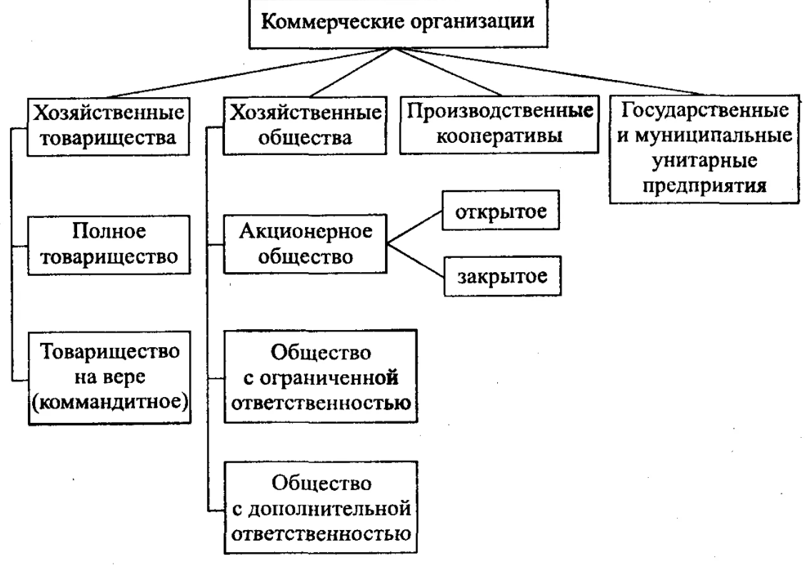 Капитал организационно-правовых форм - Создание и учет уставного капитала в акционерных обществах