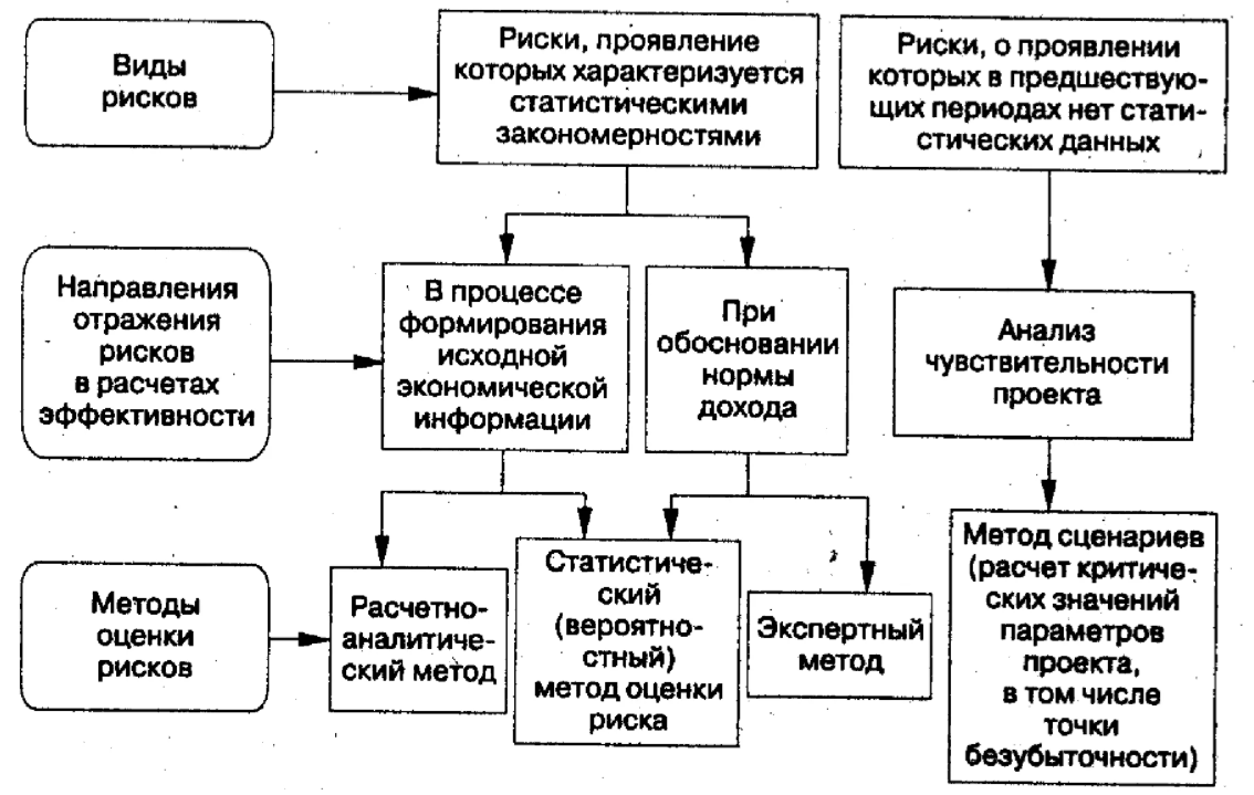 Количественная оценка рисков - Решение проблем, связанных с метасистемным подходом