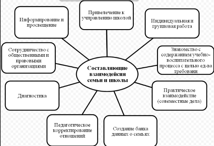Воспитание детей в семье и в школе - Работа педагога с семьей