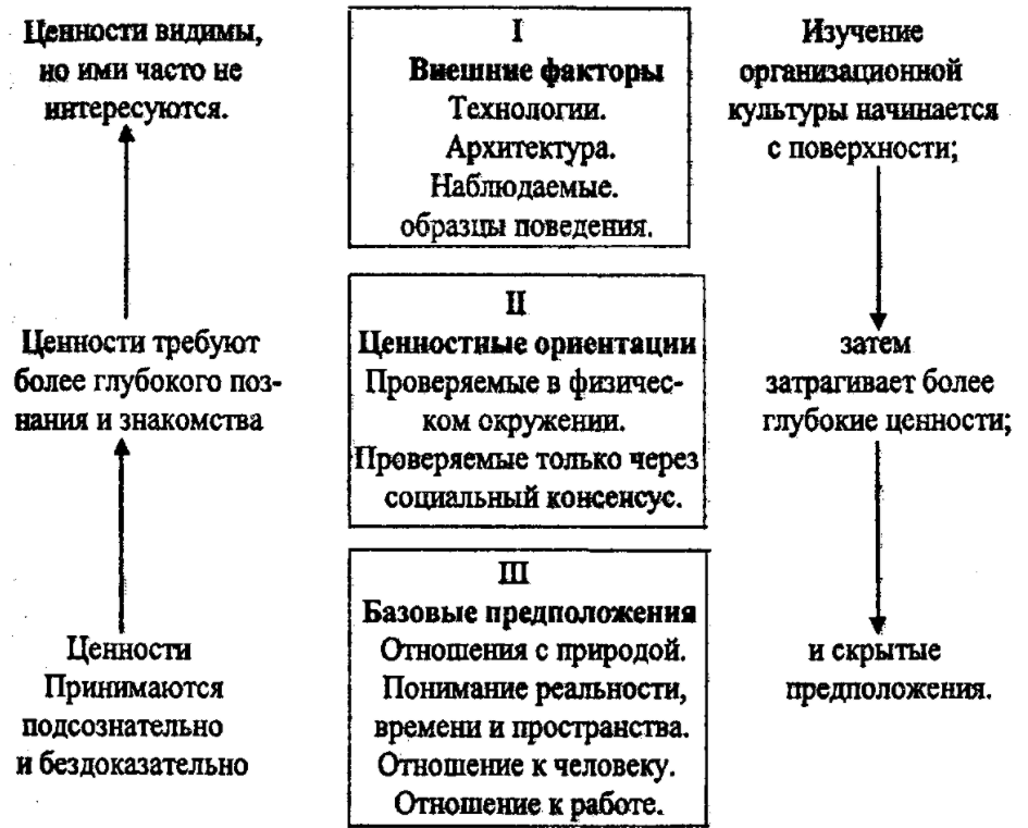 Классификация организационной культуры - Взаимосвязь между "корпоративной" и "гражданской" культурой