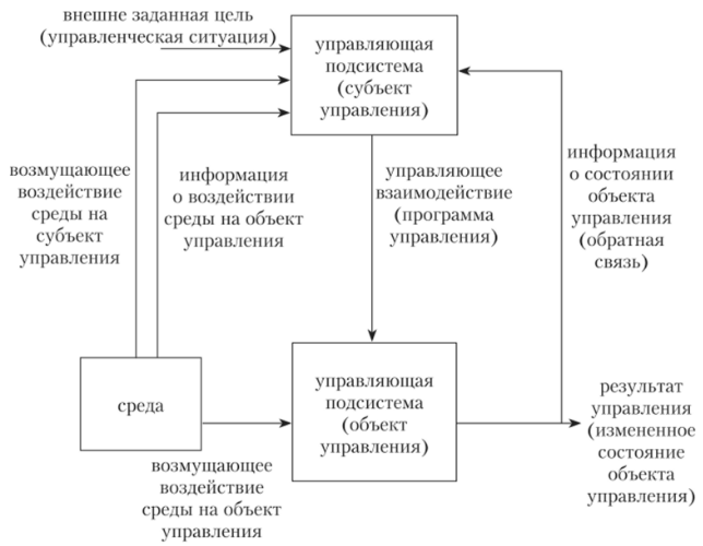 Анализ современных моделей управления качеством образования - Анализ подходов к определению понятий «качество образования» и «качество профессионального образования» в педагогической теории и практике