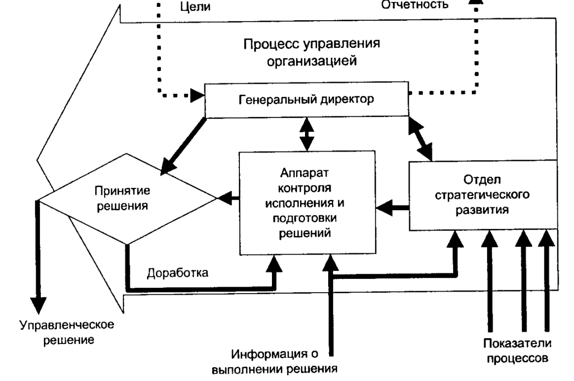 Корпоративный консалтинг - Управленческий консалтинг