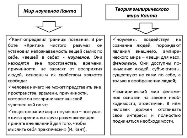 Основные понятия политической философии Канта