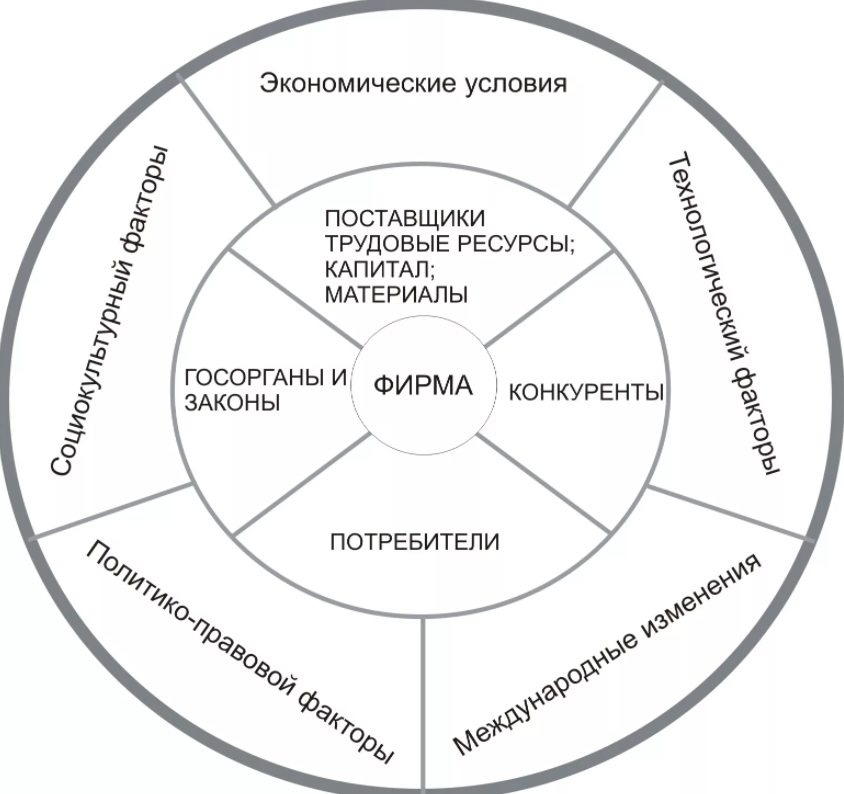 Комплексный консалтинг - Предпроектная фаза