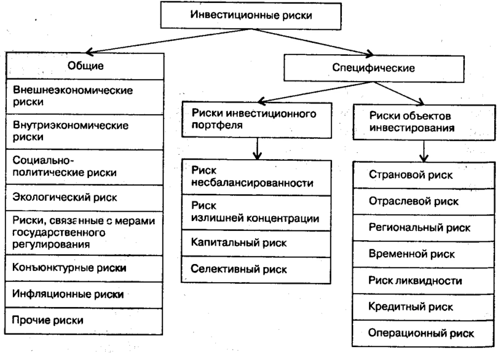 Критерии классификации рисков - Стратегические риски