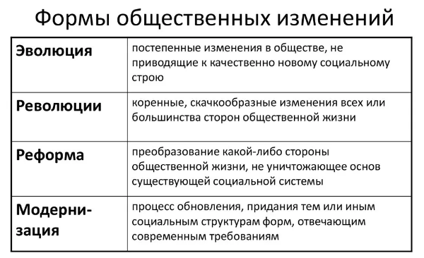 Общество как форма социального воспроизводства