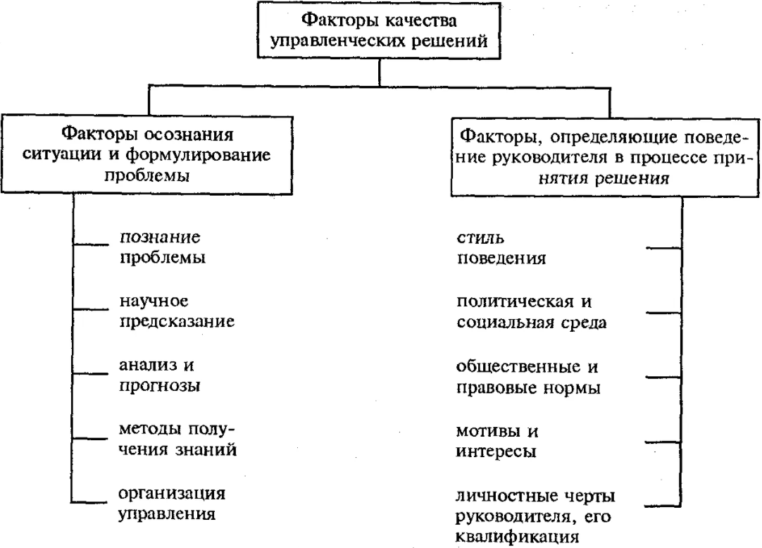 Кадровое обеспечение управленческих решений - Содержание и функции управленческих решений в организации процесса управления персоналом