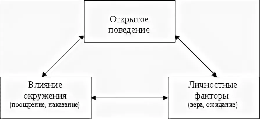 Бандура Альберт, канадский психолог - Биографический очерк