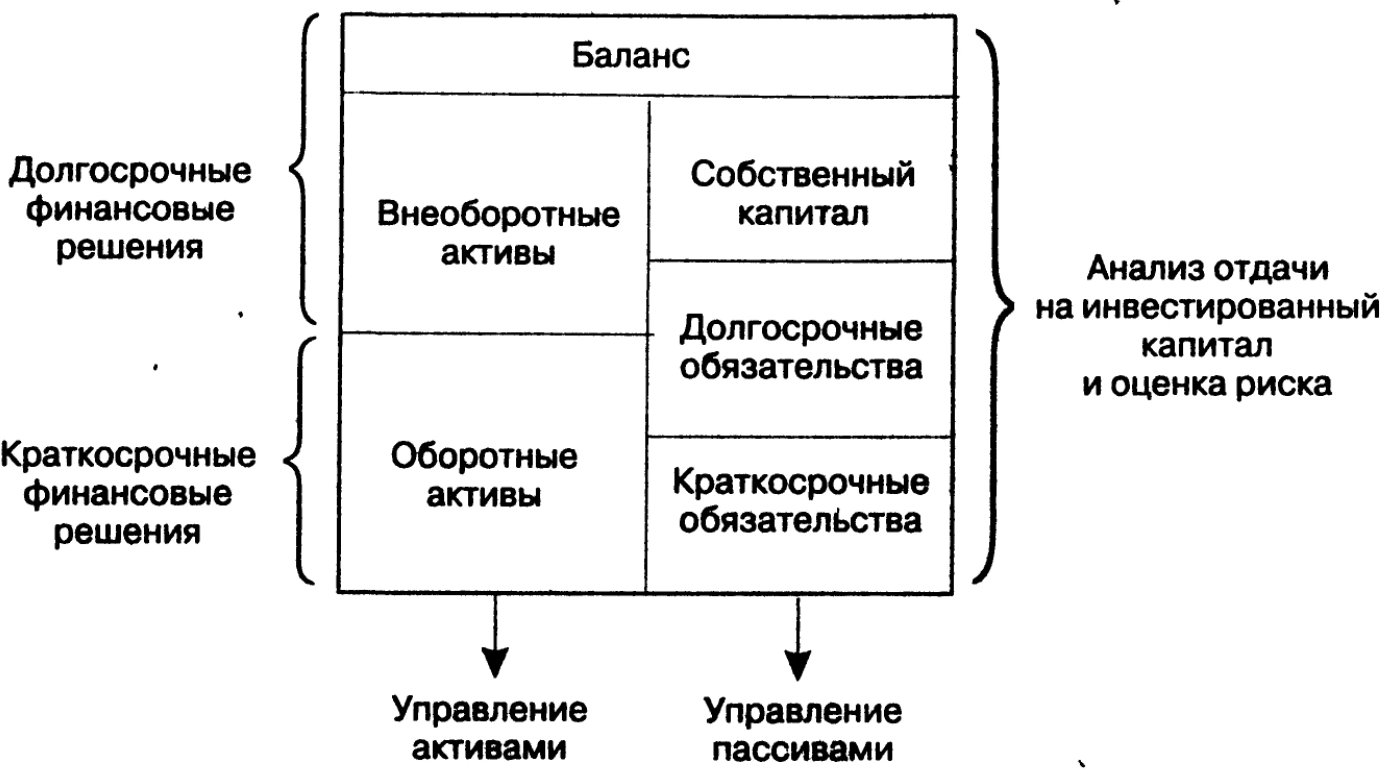 Краткосрочные управленческие решения - Механизм принятия управленческих решений