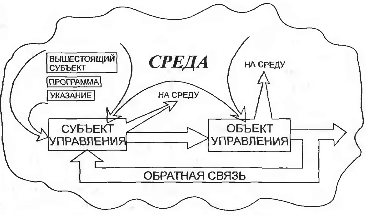 Коучинг в управлении - Коучинг как стиль управления