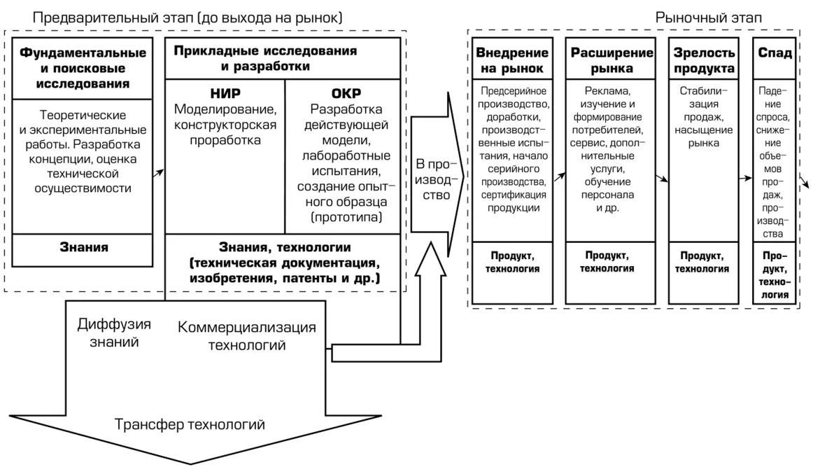 Концепции риск-менеджмента - Функции и принципы финансового управления