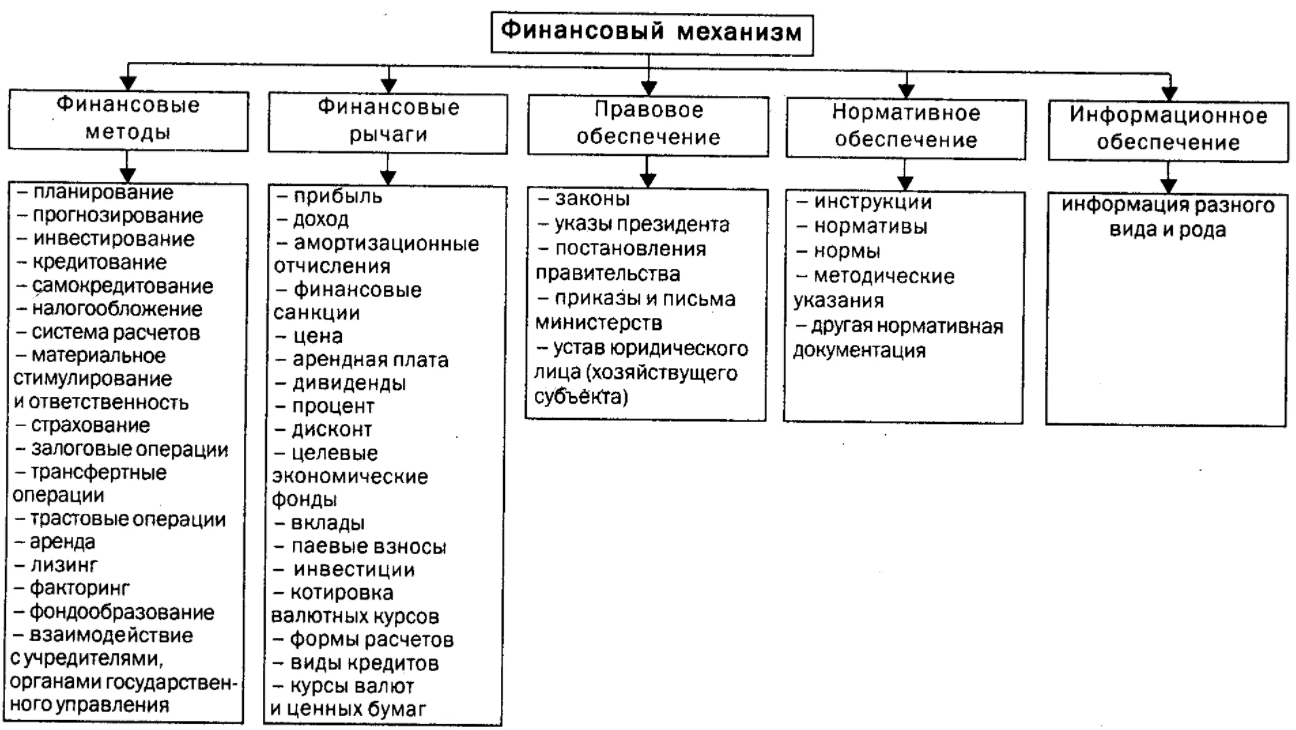 Классификация направлений менеджмента - Этапы развития управления в мире