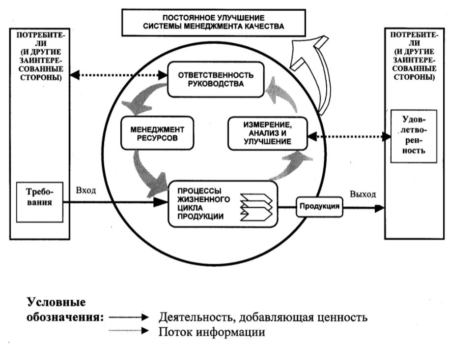 Контроль в процессе управления рисками - Условия и причины рисков