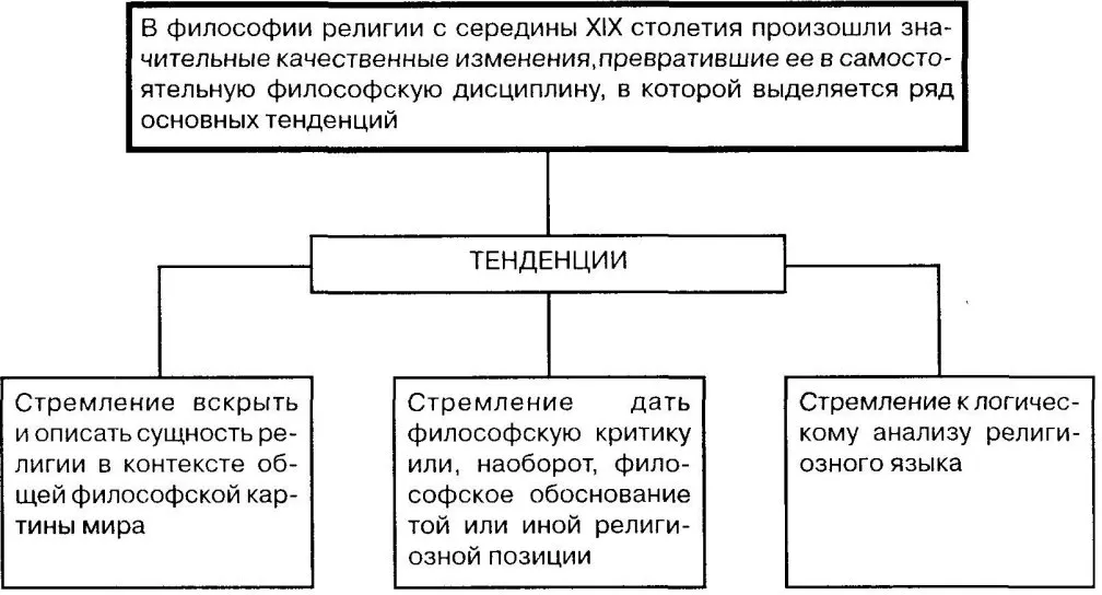 Религиозное освоение мира. Специфика религиозного опыта