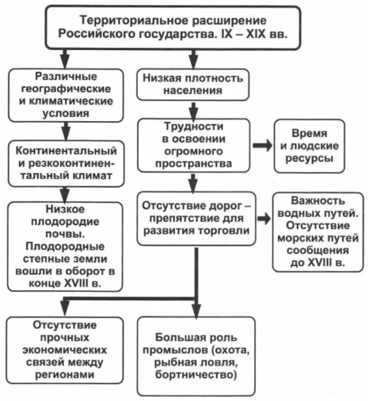 Россия как цивилизация