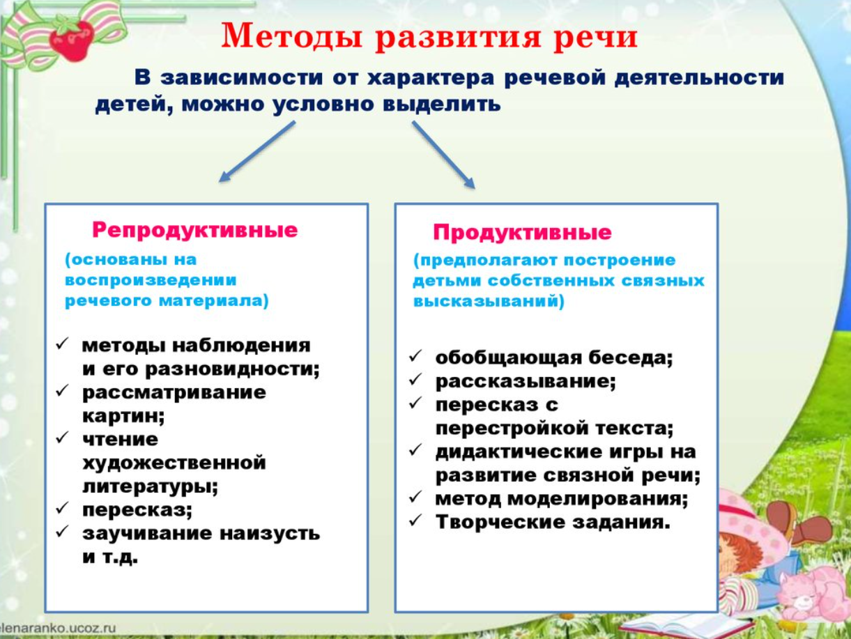 Влияние семейных факторов на развитие речевой функции у детей - Этапы развития речи