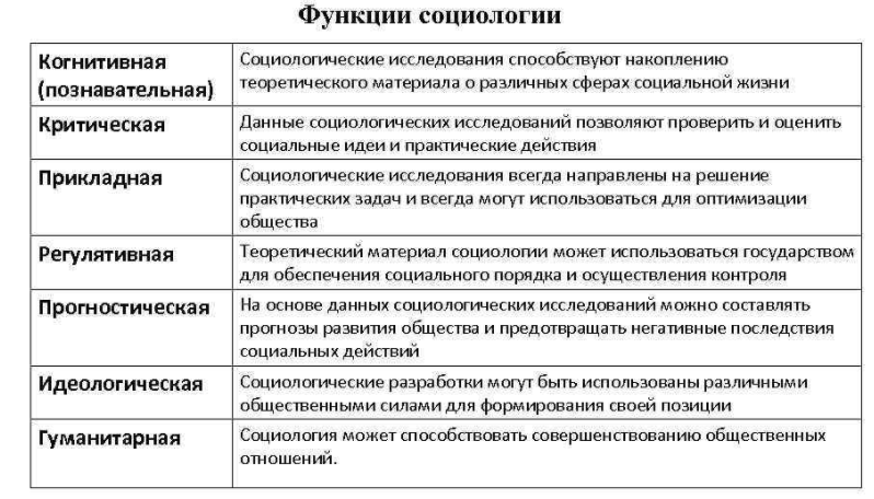 Функционирование общества и основные ориентации функциональных исследований - Человеческое общество как совокупность множества различных частей и элементов