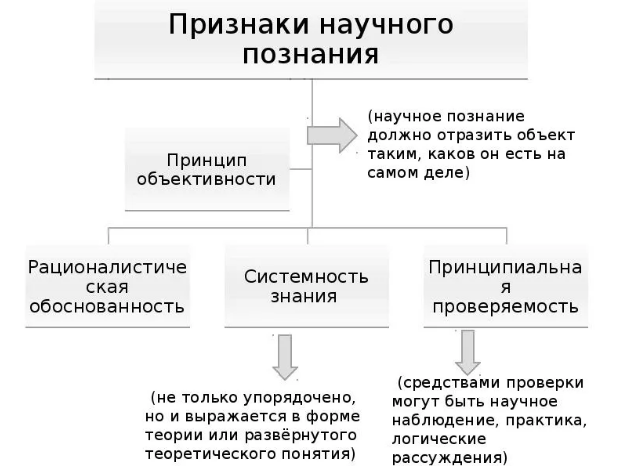 Объективность истины и преемственность научного знания