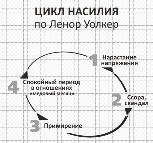 Работа психолога с насилием в семье - Формы и виды бытового насилия в отношении детей