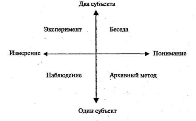 Беседа - Беседа в психологии и психологическом консультировании