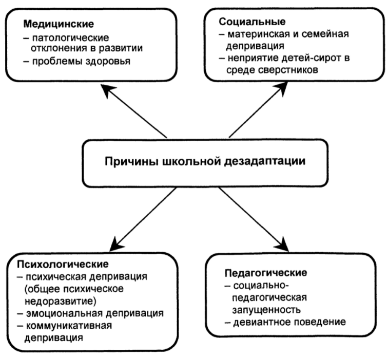 Роль эмоционального общения со взрослыми в раннем детском возрасте - Факторы, определяющие отношение детей к взрослым