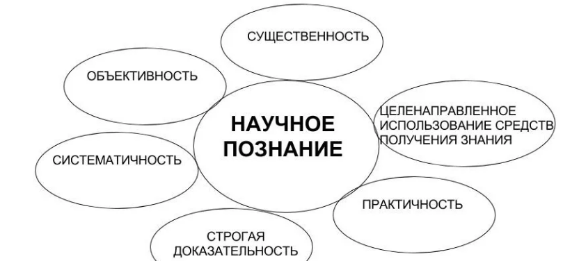 Объективность знания и творческая деятельность